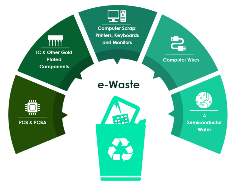 e-waste-scrap